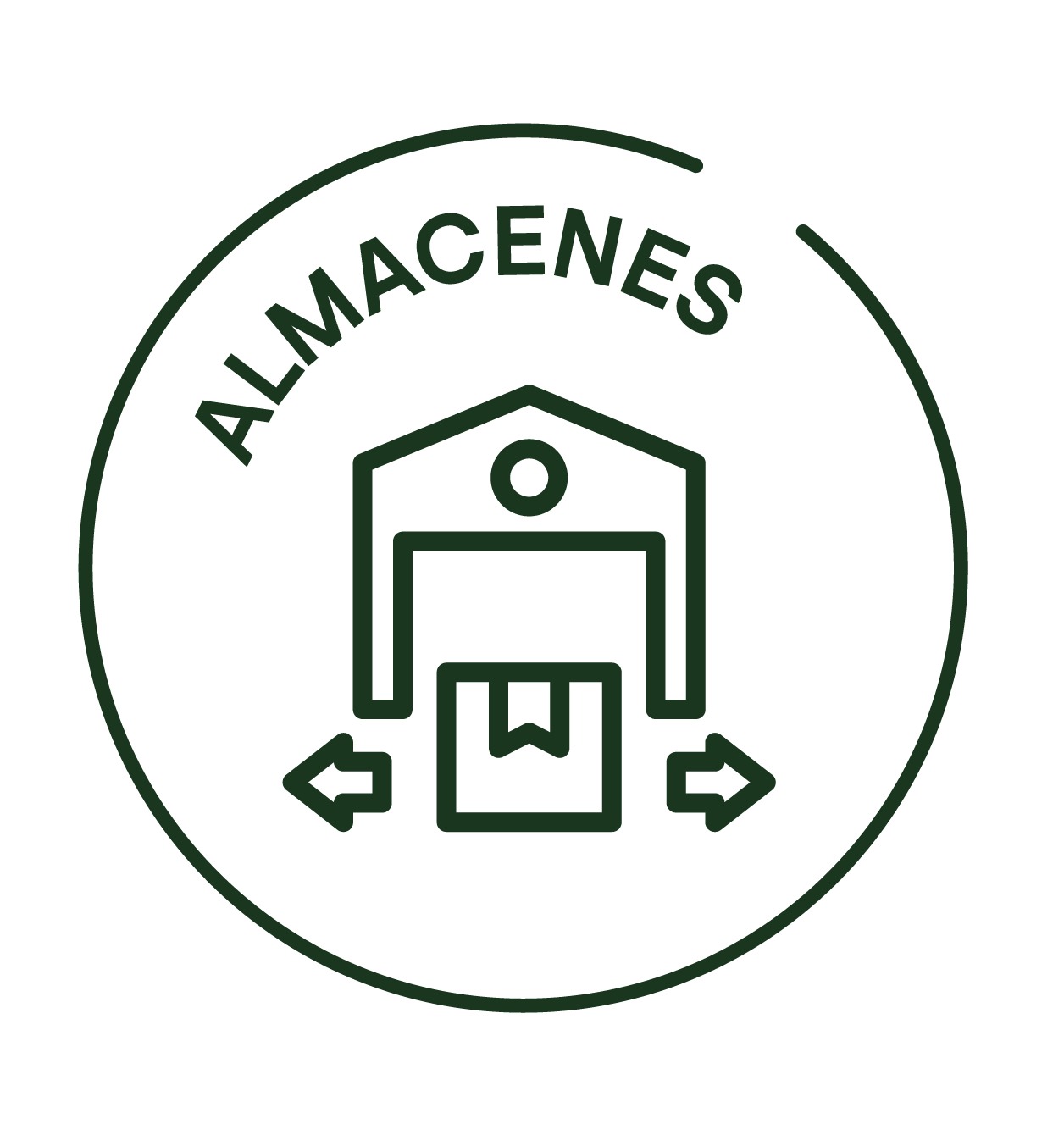 Almacenes de Global Food Link en Europa